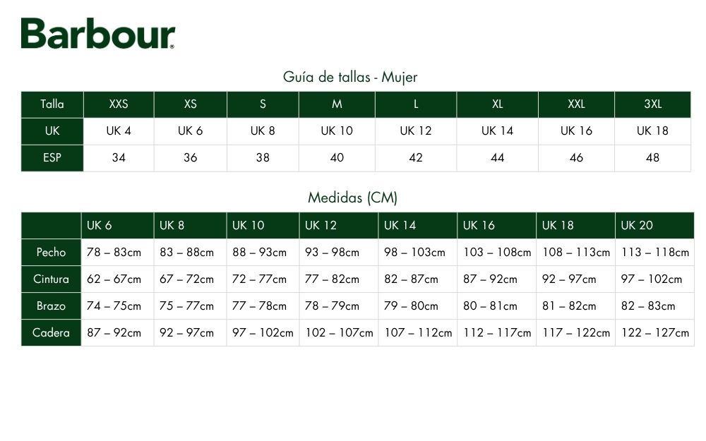Measures
